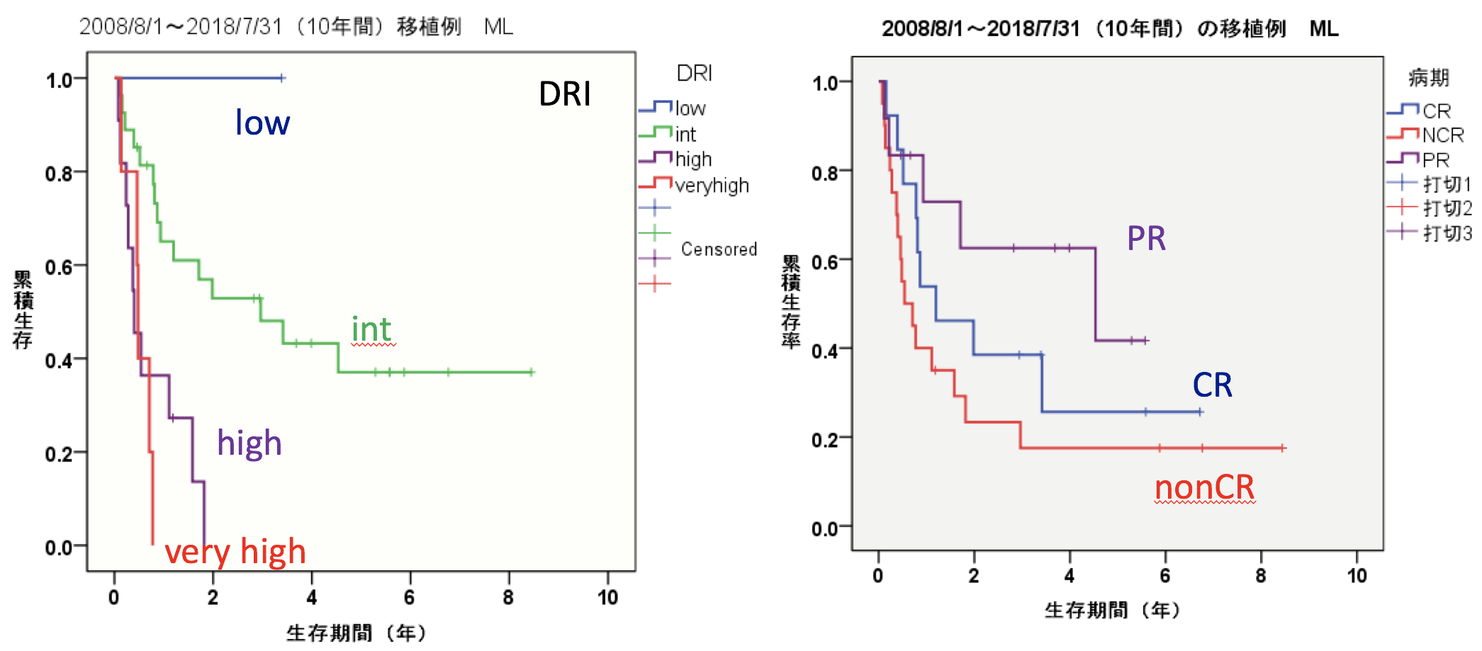 result_Lymphoma_1