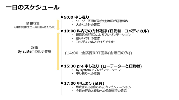 一日のスケジュール