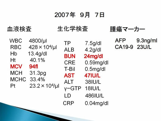肝のう胞内出血が疑われた2例