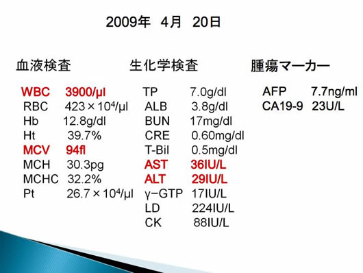 肝のう胞内出血が疑われた2例