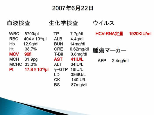 肝のう胞内出血が疑われた2例
