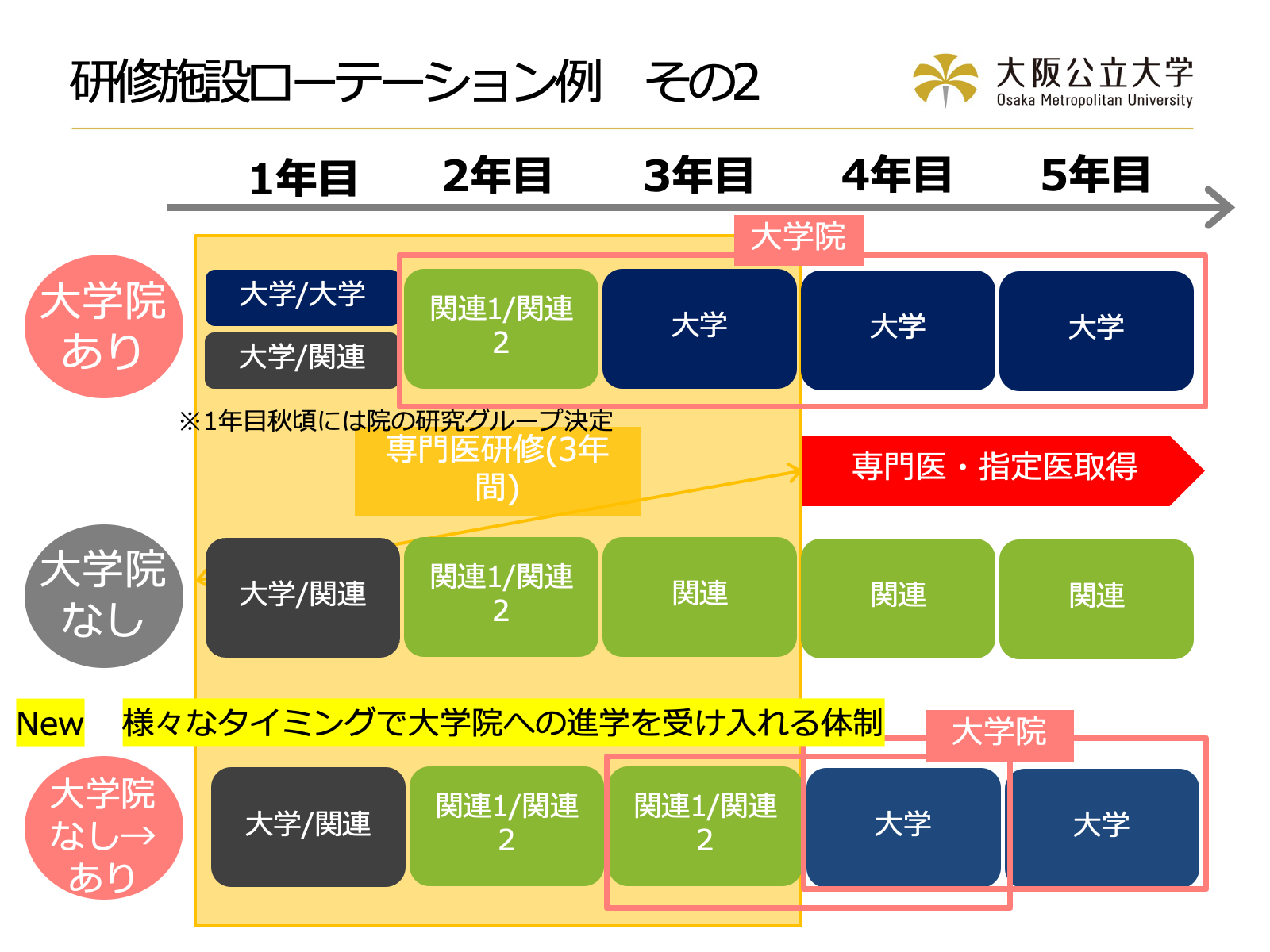 rotationmodel