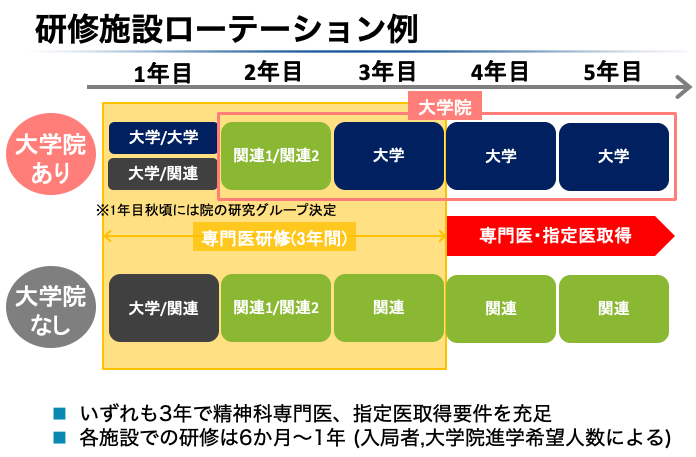 rotationmodel