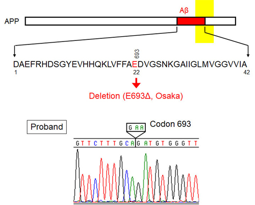 図3.Osaka変異の同定(変異の位置と患者の遺伝子診断結果)