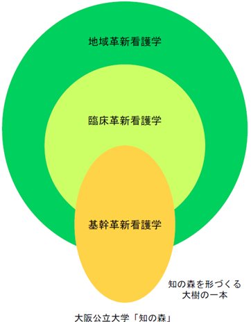 研究・知の森(大樹)