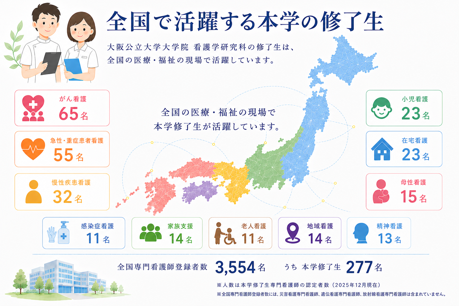 HP用専門看護師認定者数図0710