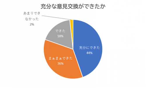 2024グラフ1(HP)