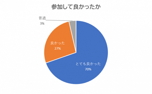 2024グラフ3(HP)