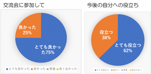 図3