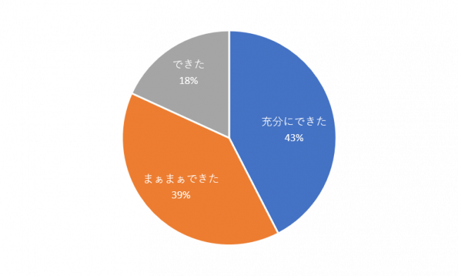 2022意見交換