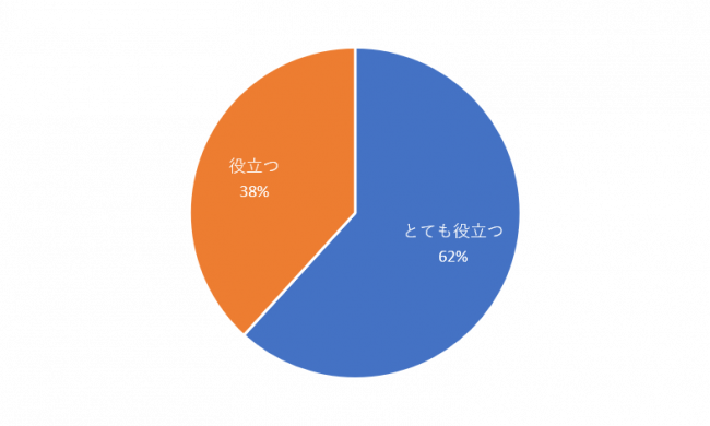 2022役立ち