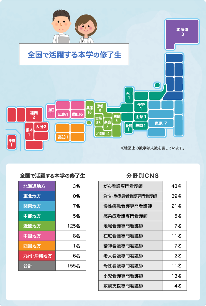 本学の修了生