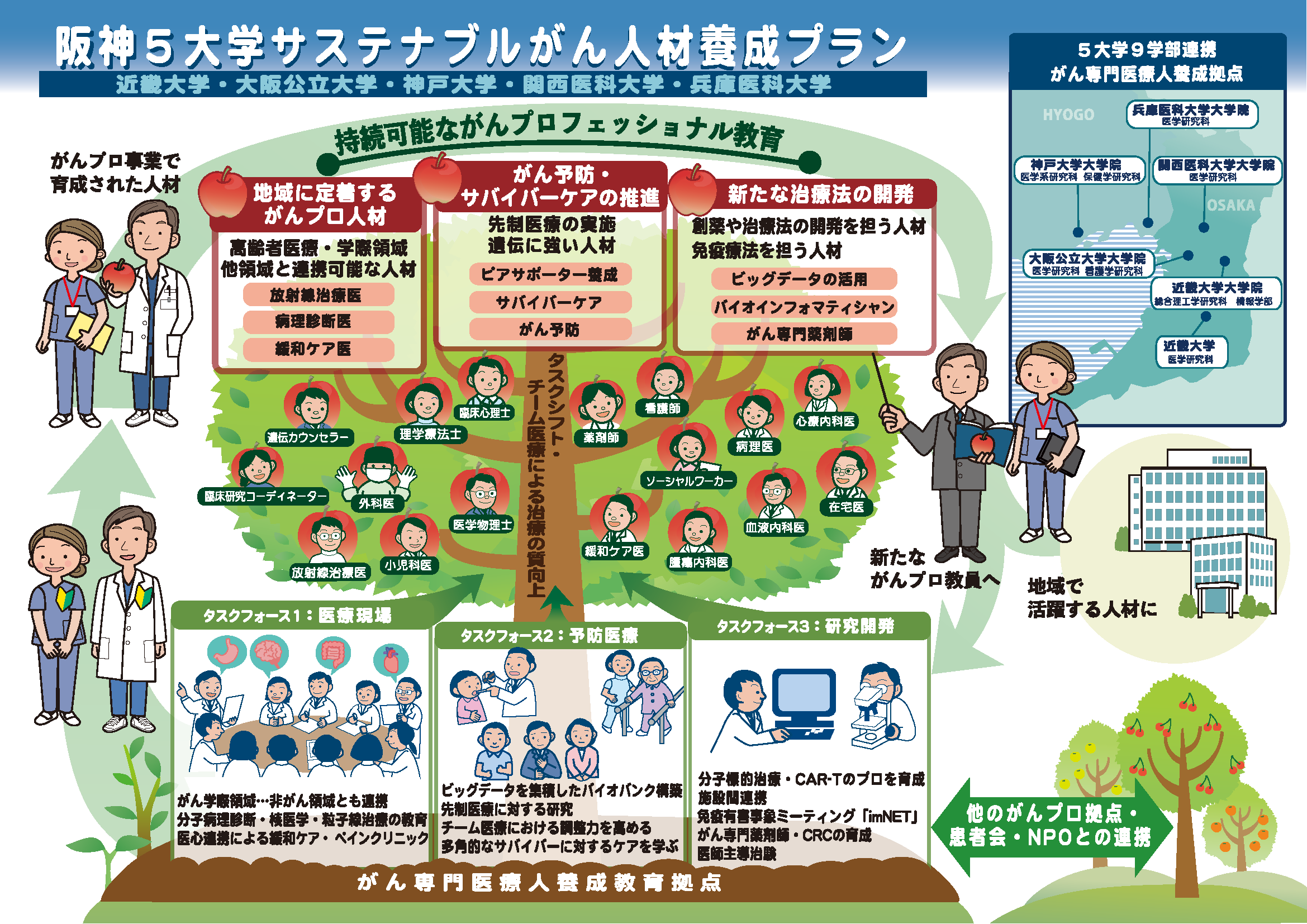 hanshi_5daigaku_plan