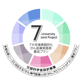 7大学連携ロゴ