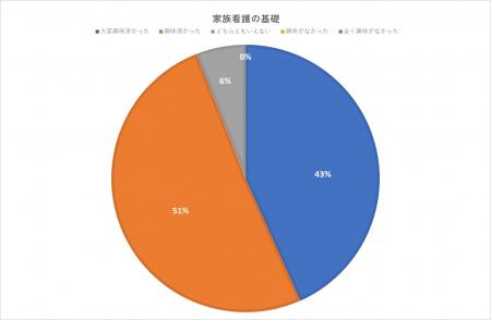 家族看護の基礎