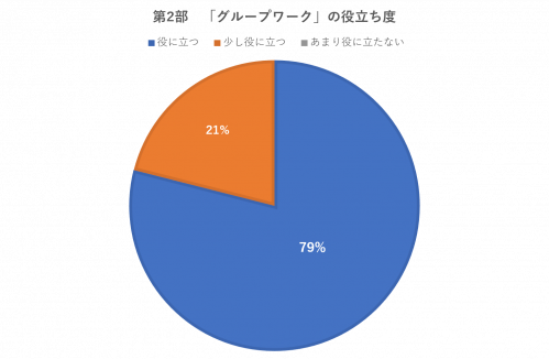 2022フォーラムHP用グラフ2