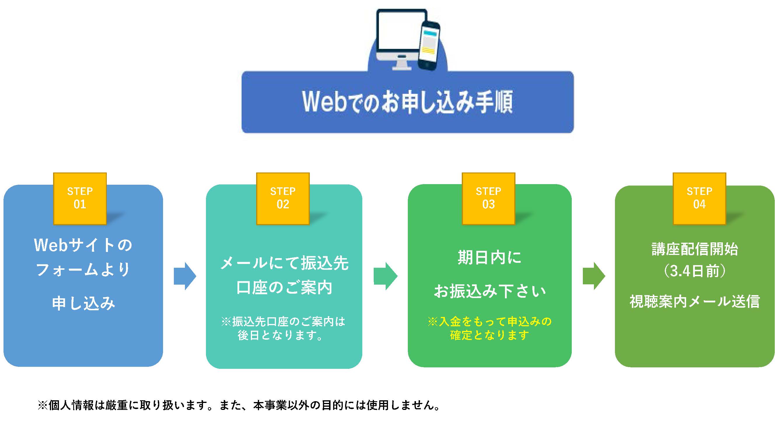 申込み手順（2023年度）