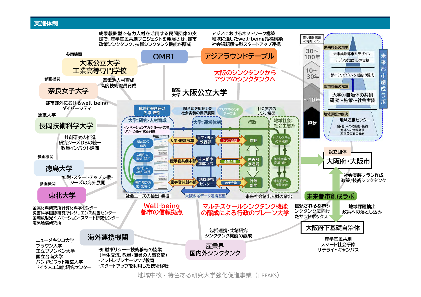 J-実施体制
