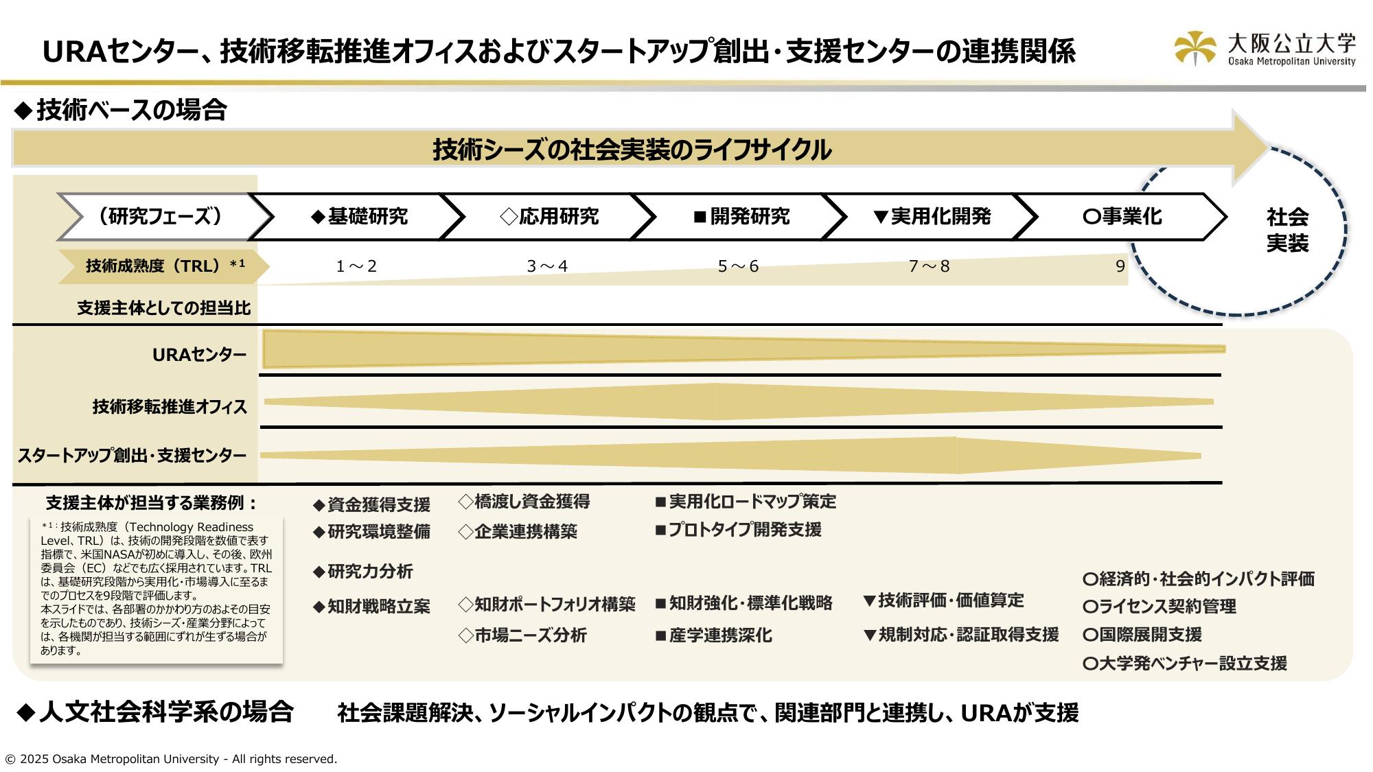 連携関係