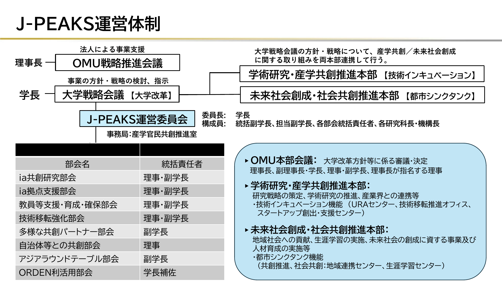 J-PEAKS運営体制