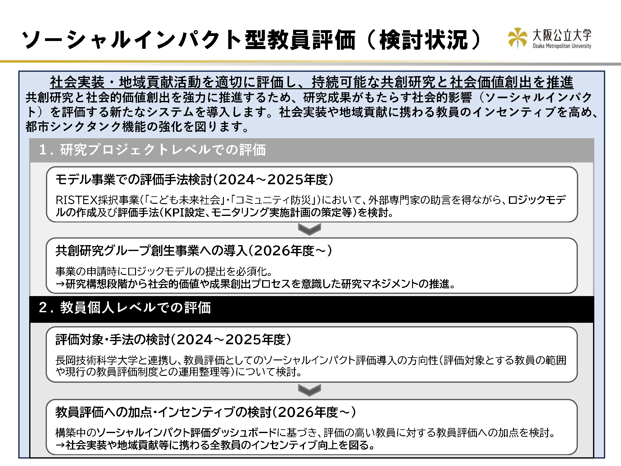 ソーシャルインパクト評価の全体イメージ