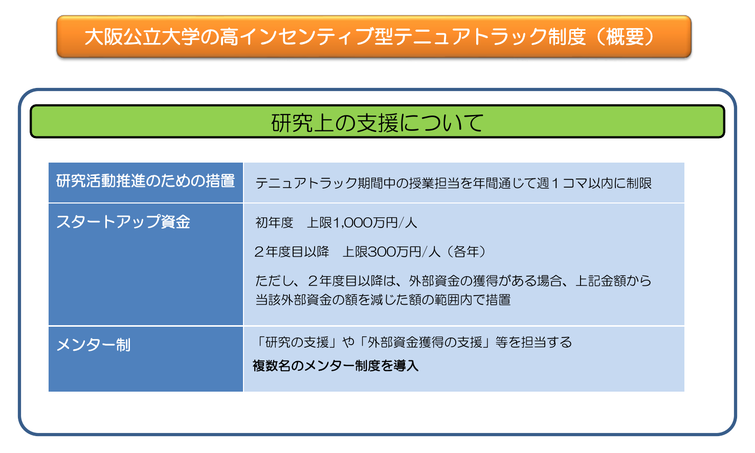 研究上の支援について
