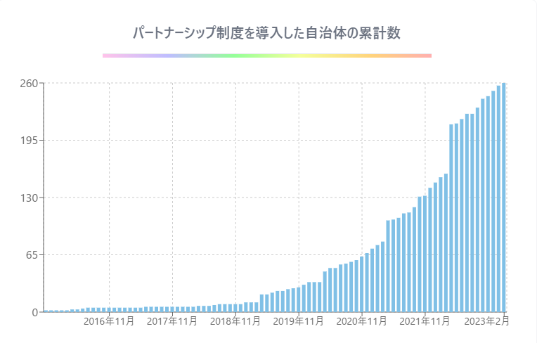 partnership_graph