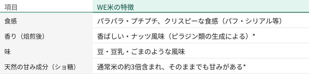 260610_WE米風味特徴表