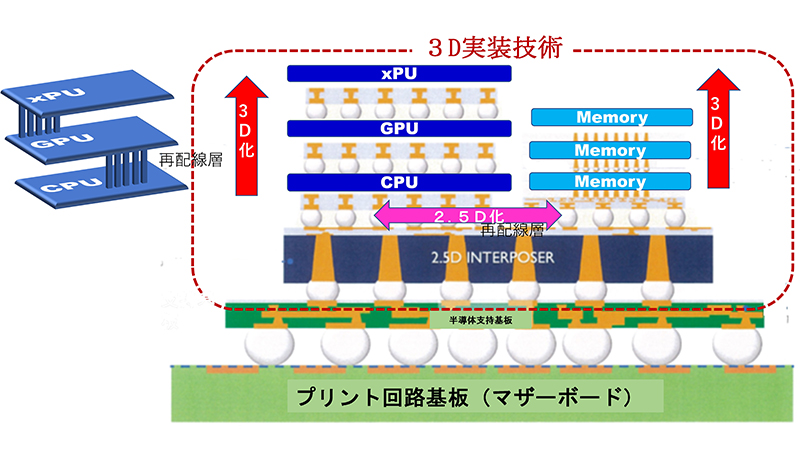 semicon_tech_a-1