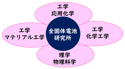 zenkotai_lab