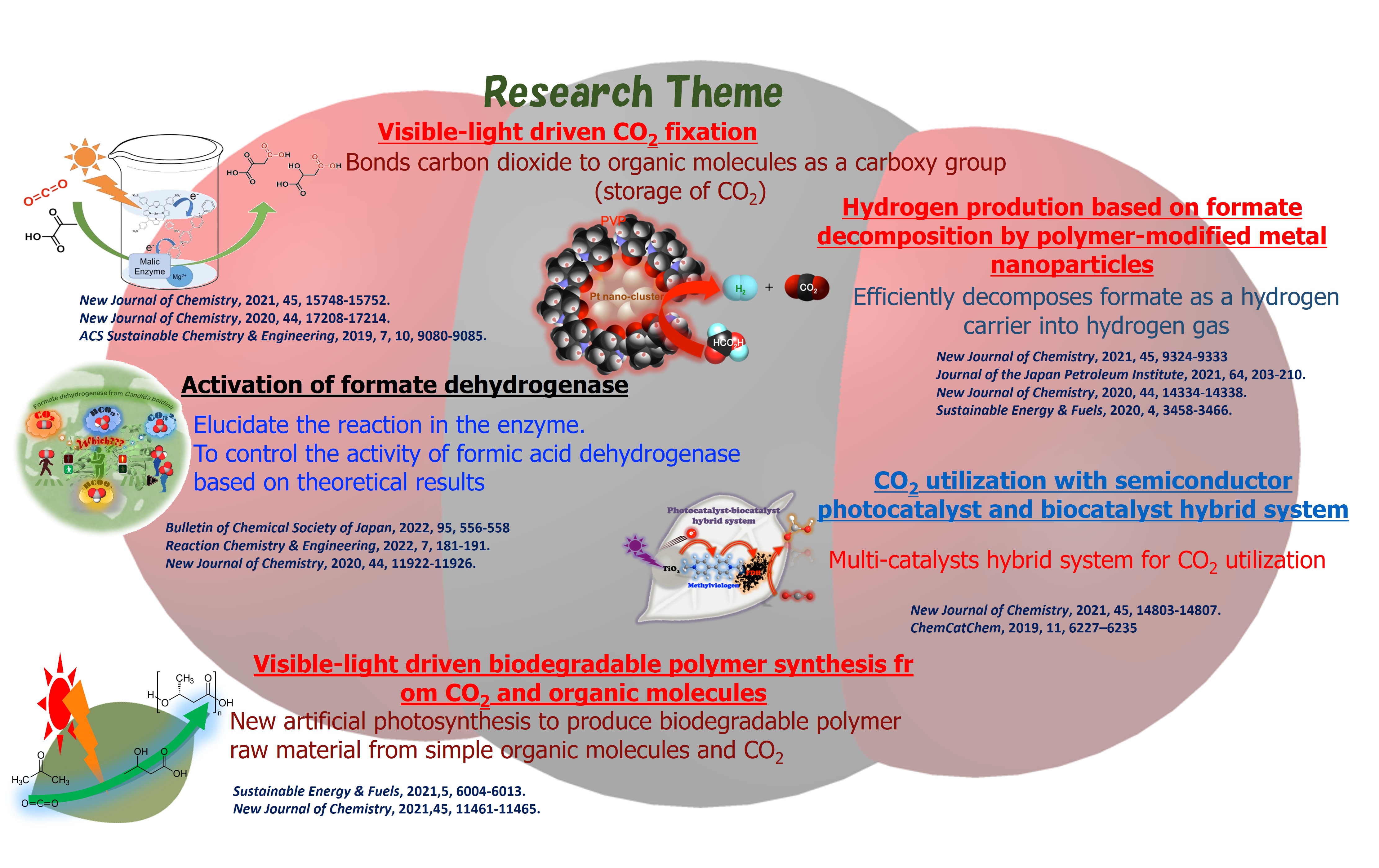 Research page-e