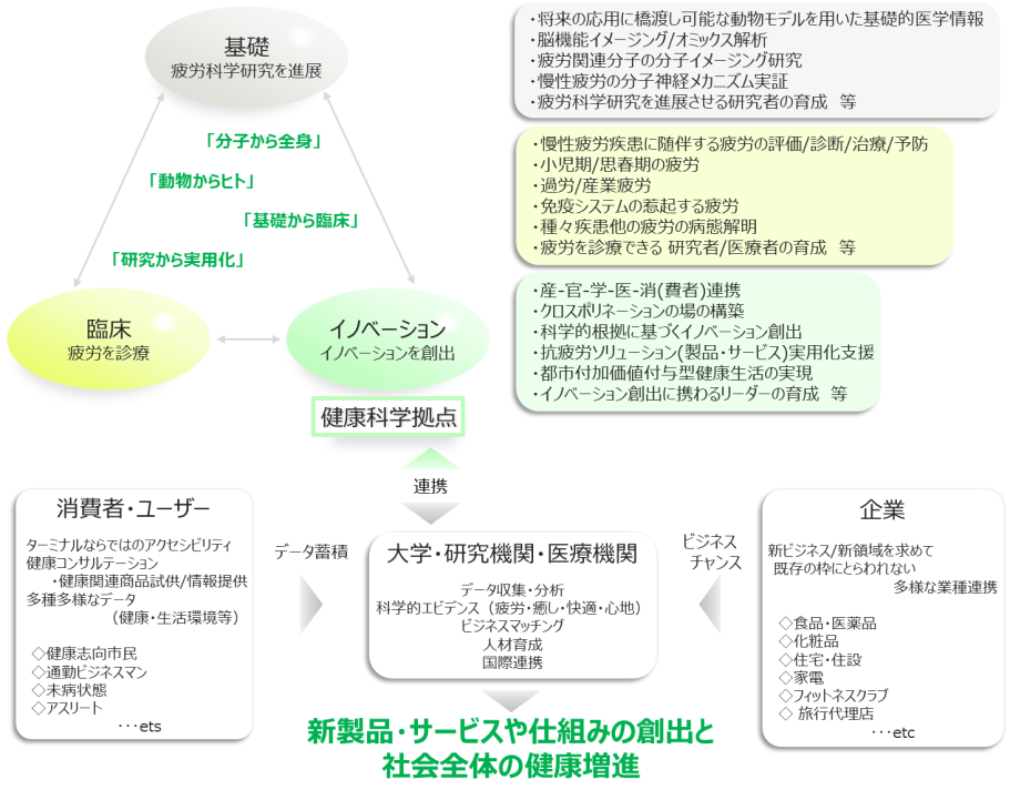 イノベーションの創出_10