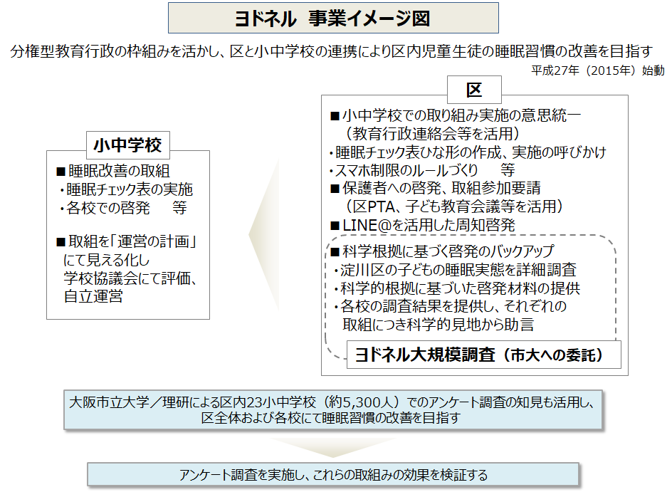 ヨドネル事業イメージ図_2