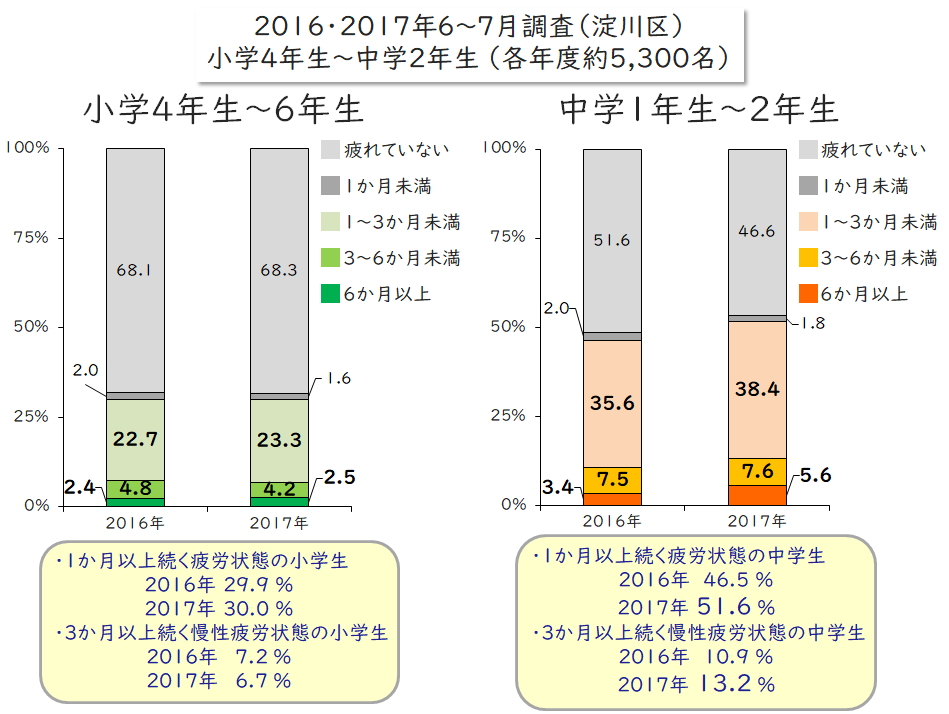 ヨドネル疲労比較_3