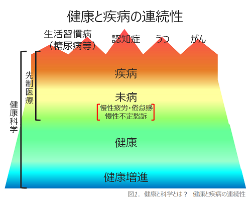 健康と疾病の連続性_10
