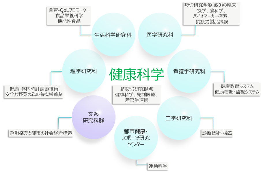 健康科学とは_8