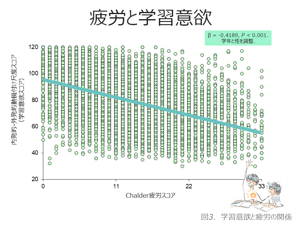 疲労と学習意欲_2
