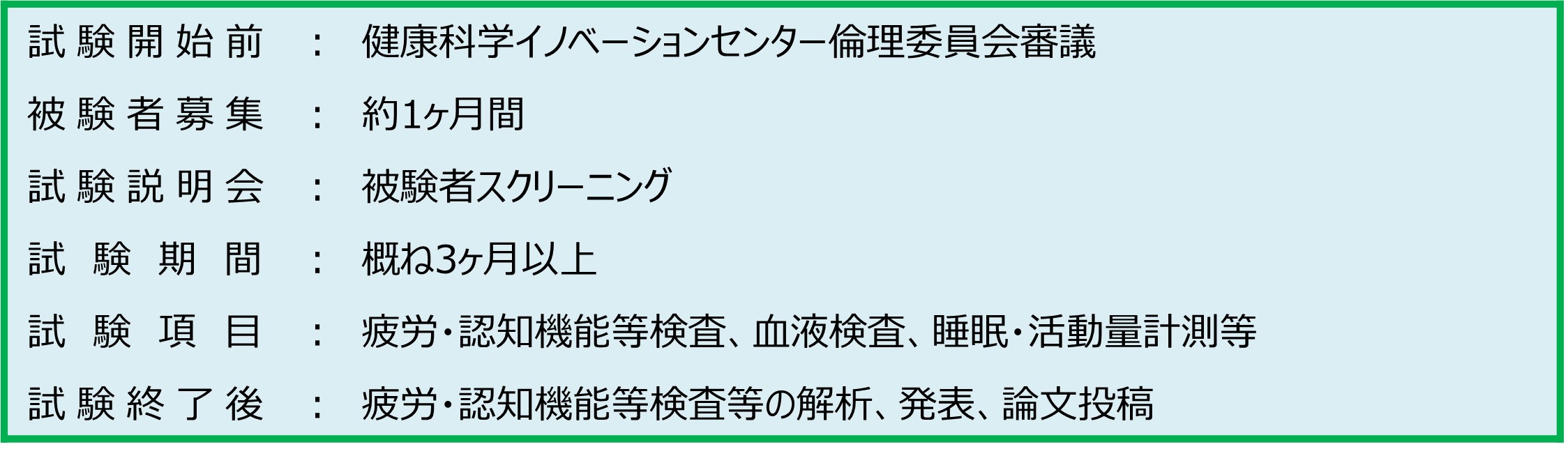 臨床試験事例