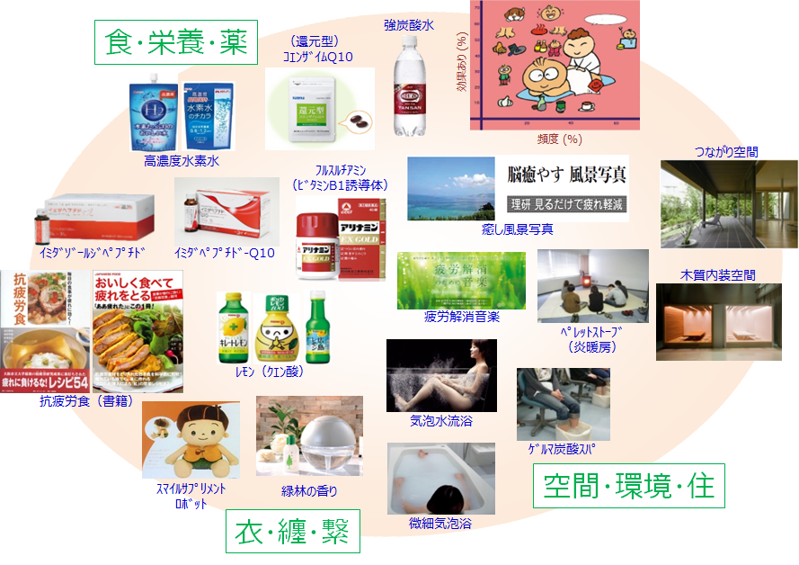 食栄養薬_7