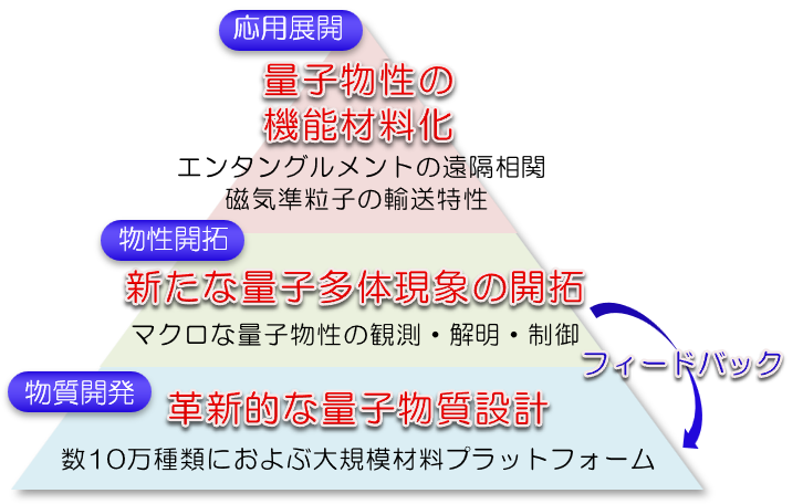 図1