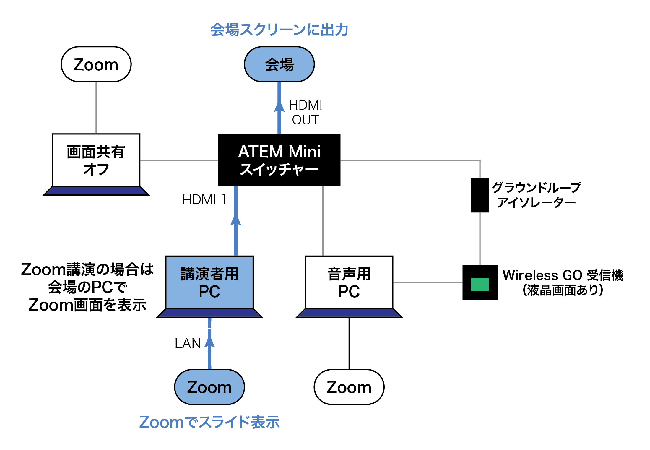 plan-large-conference-slides-zoom