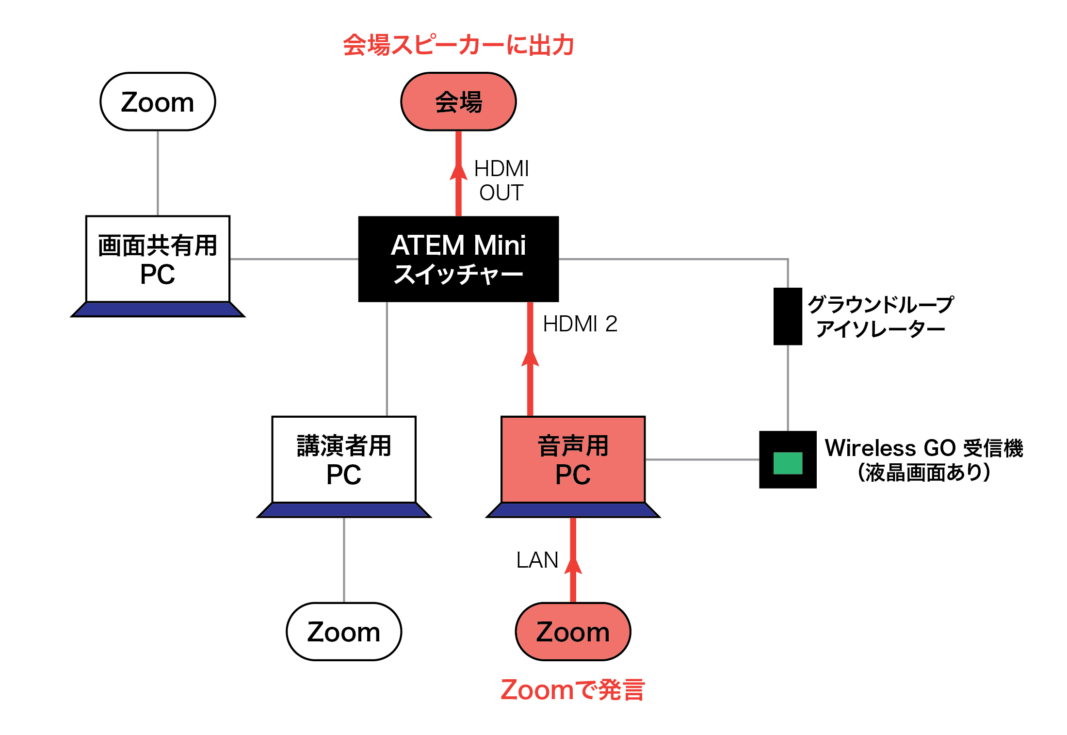 plan-large-conference-sound-zoom