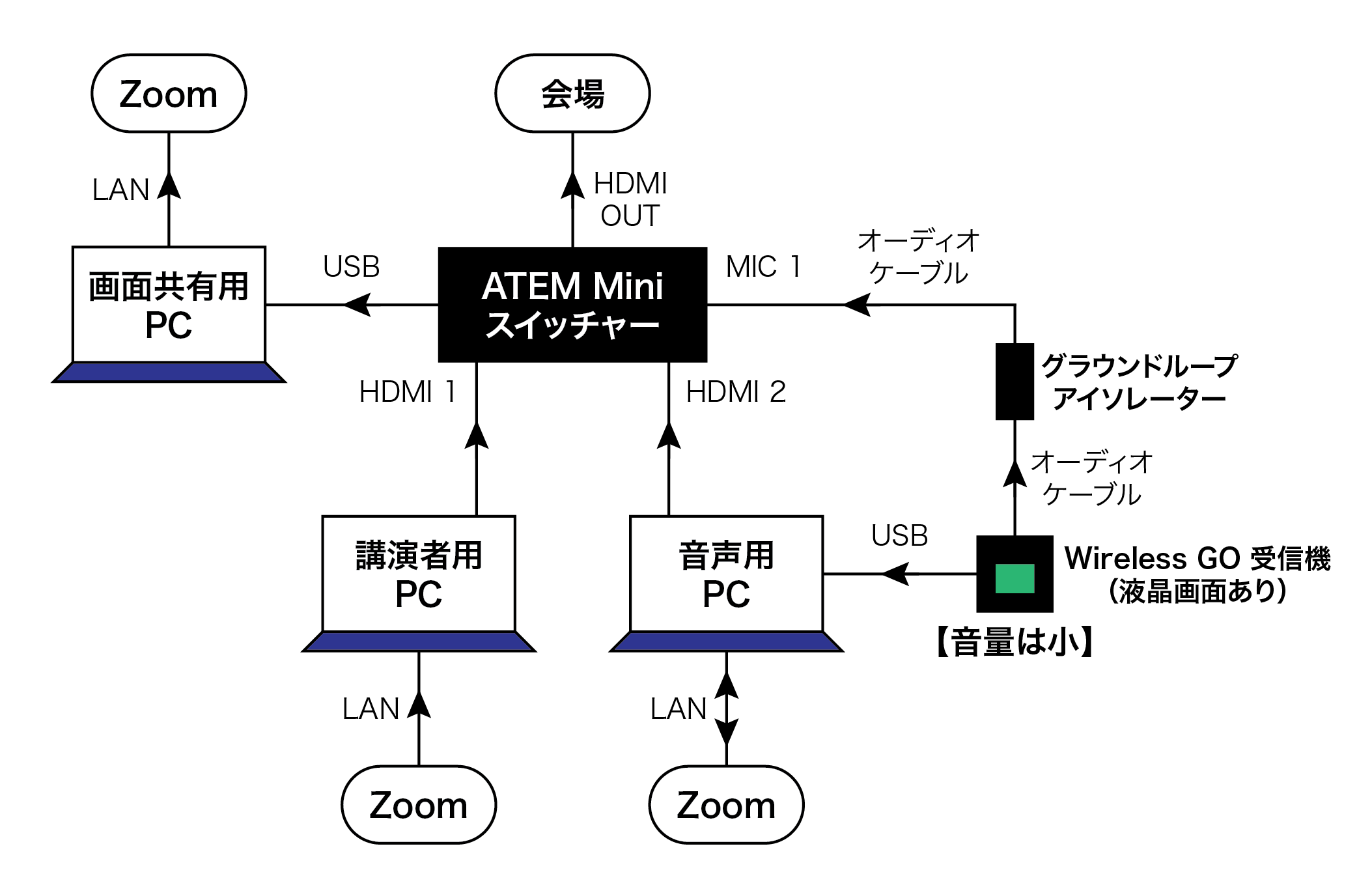 plan-large-conference-switcher