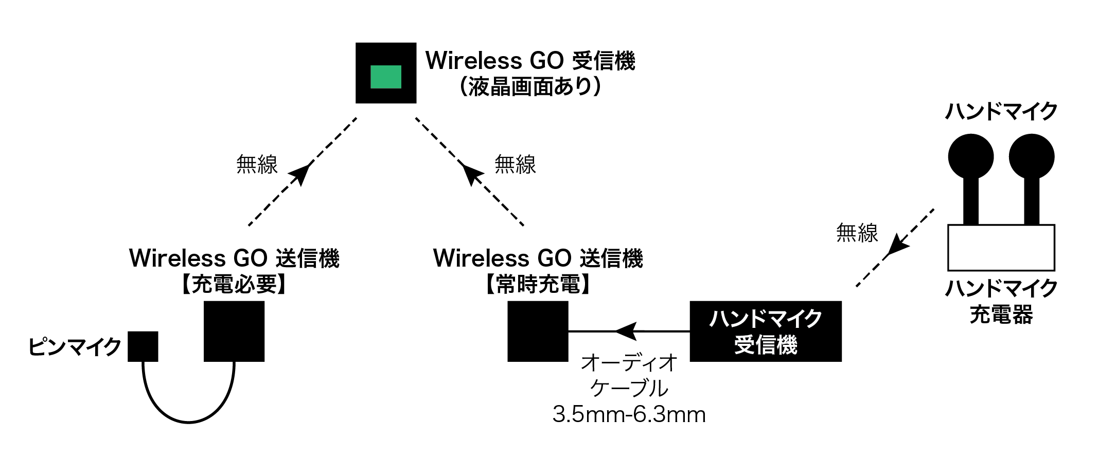 plan-large-conference-wireless