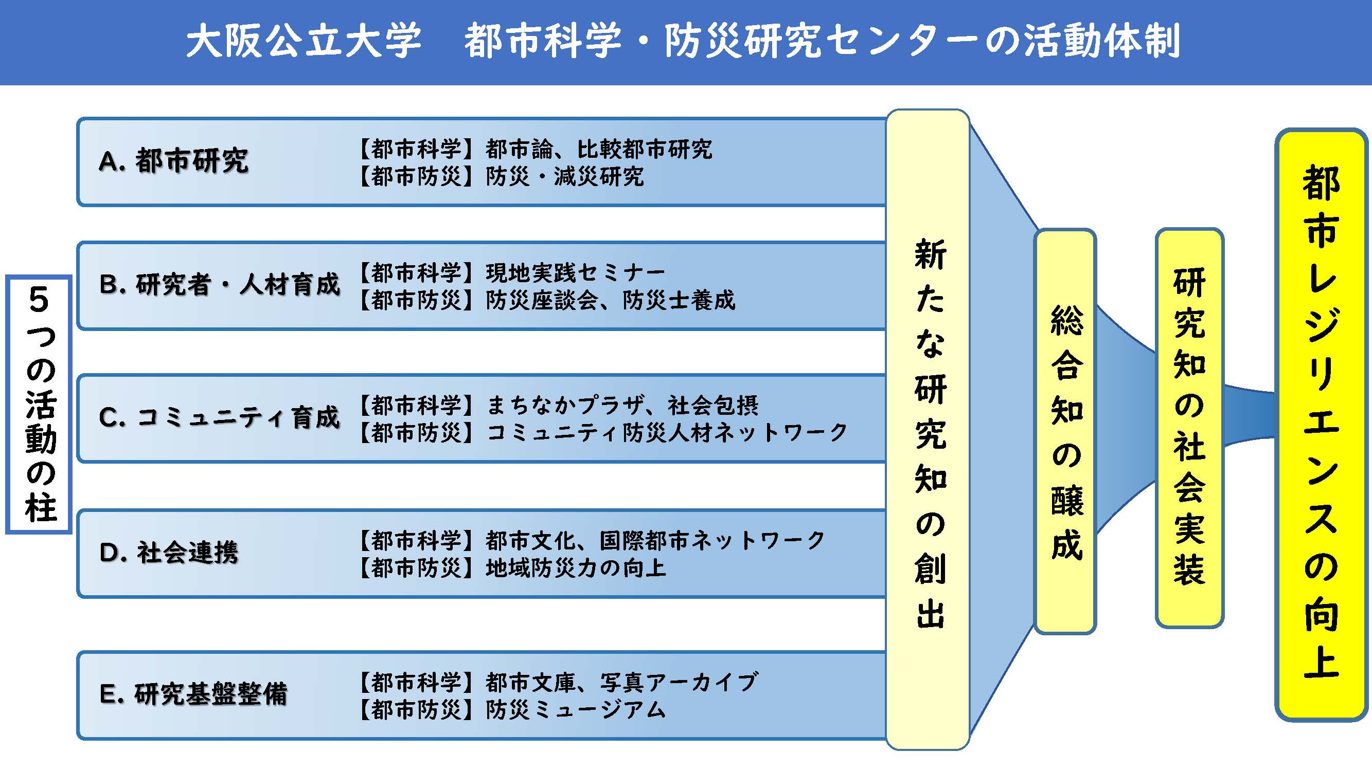 UReCの活動制図_最終版