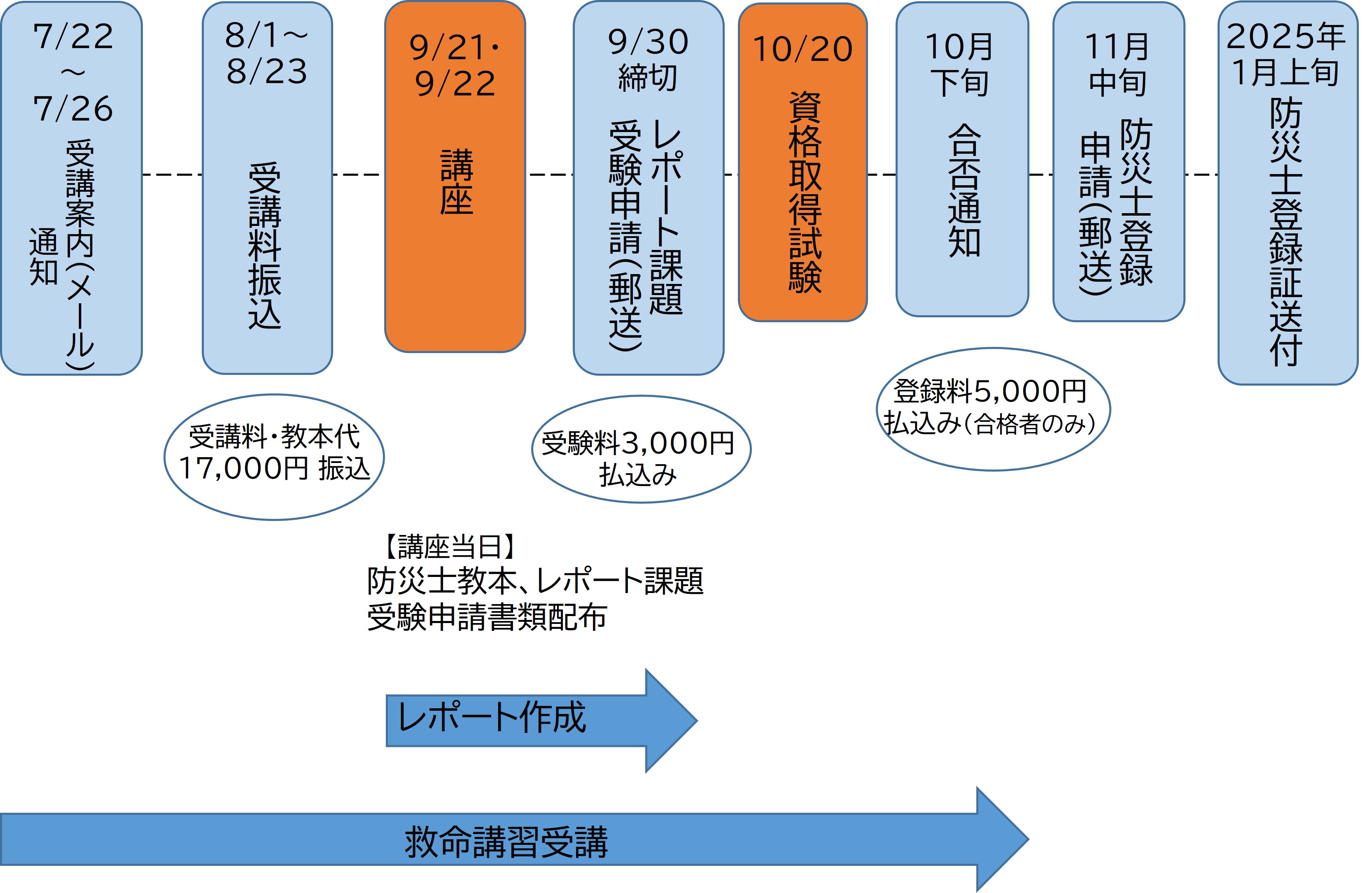 bousaishi_flowchart2024