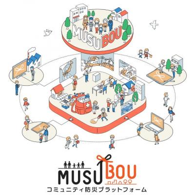 MUSUBOU