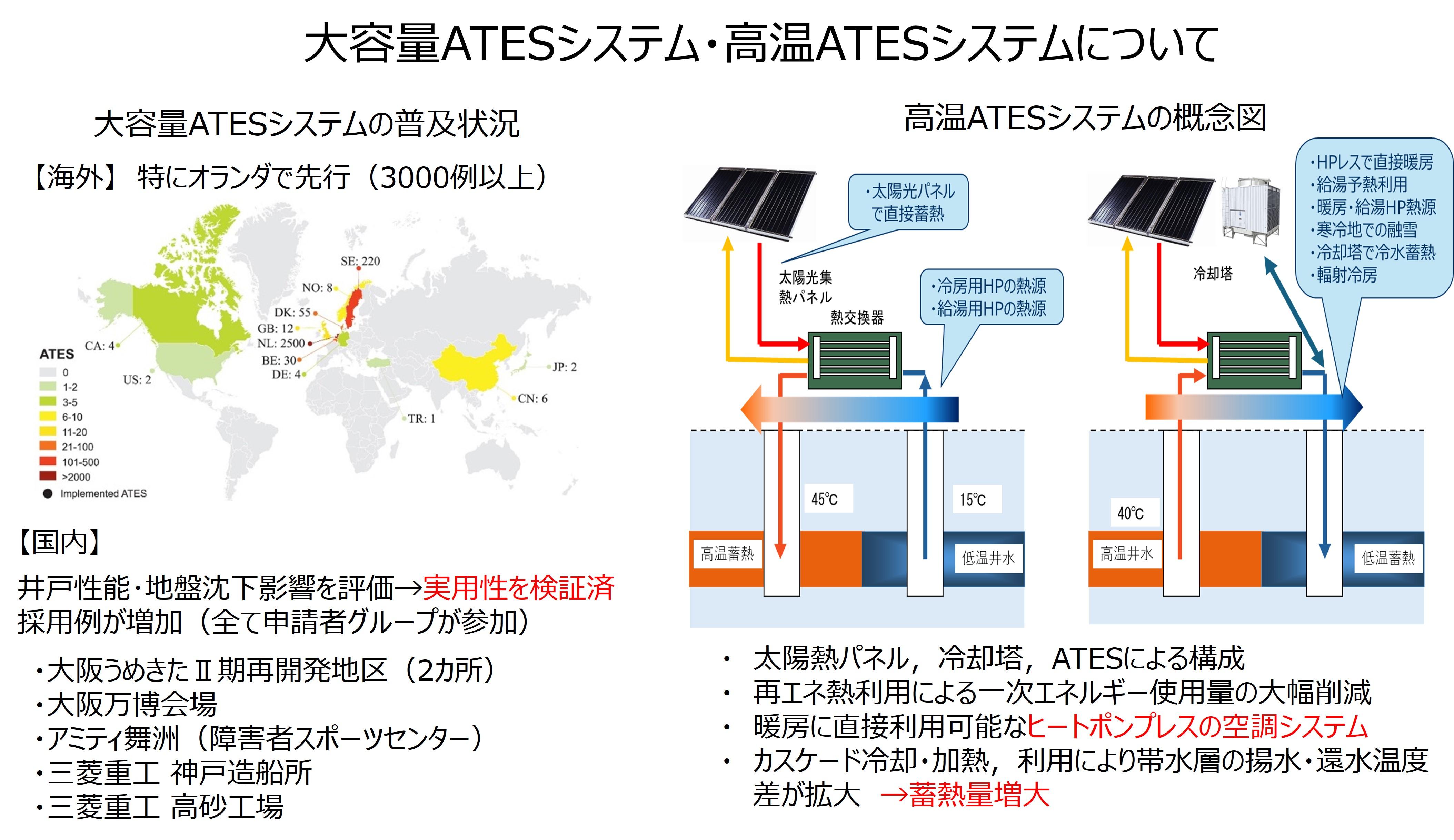 about_ATES