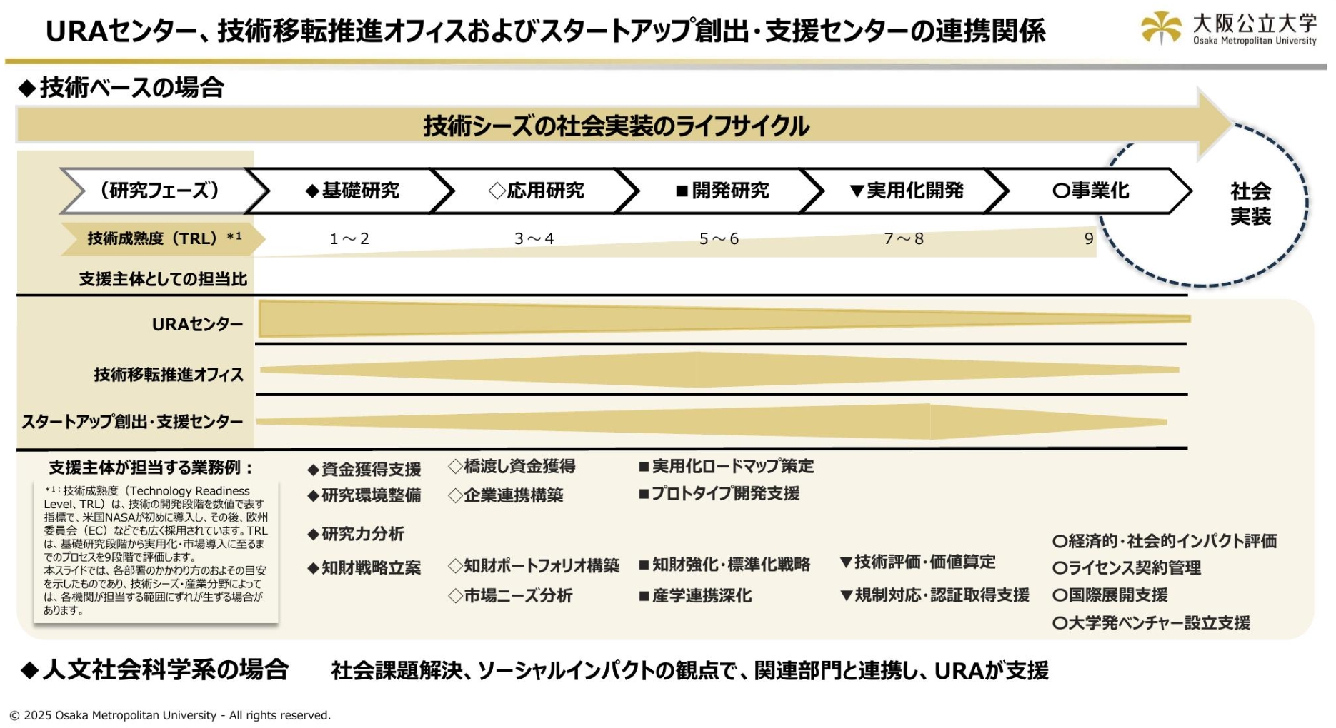 OTT_SUCSUC_and_URAC_www.omu.ac.jp