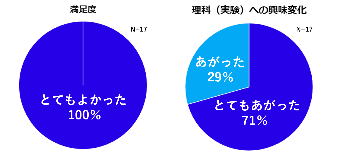 アンケートグラフ